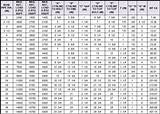 Astm A106 Pipe Schedule Chart Pictures