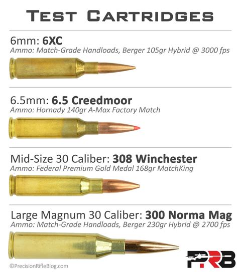 Rifle Caliber Chart Creedmoor
