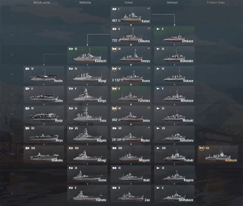 The big 'thing' about destroyers is their torpedoes. World Of Warships Us Destroyers List « Battleship Games - Downloads and reviews
