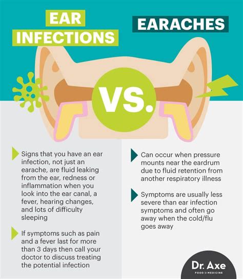 38 Of Children Suffering From Ear Infections Are Actually Dealing With