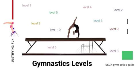 gymnastics levels and ages fun guide with usag levels and skills list jusifying fun
