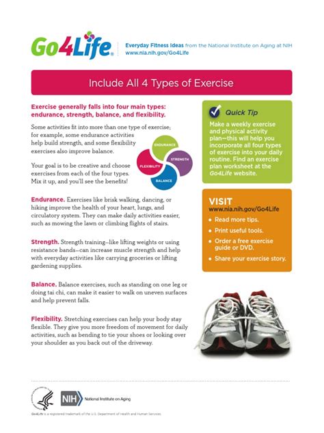 4 Types Exercise Pdf Flexibility Anatomy Strength Training