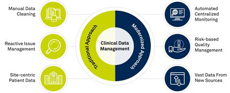 The Future Of Clinical Trial Data Management