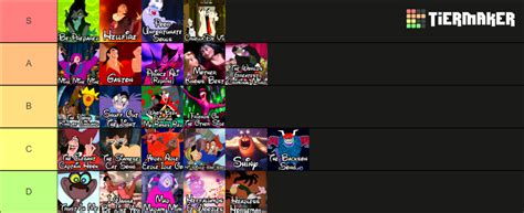 Every Disney Villain Song Tier List Community Rankings Tiermaker