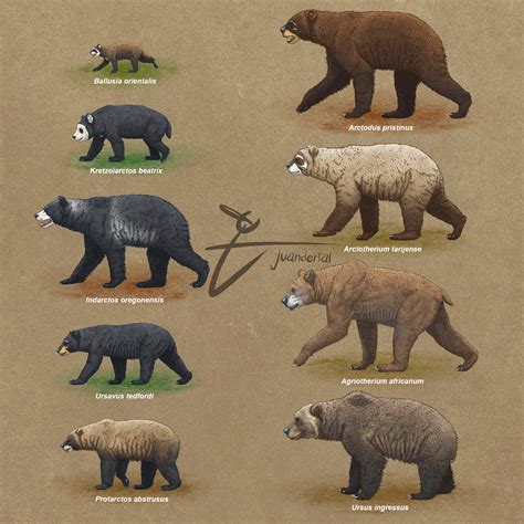 Artstation Bears Extinct