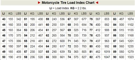 Motorcycle Tyre Weight Chart Reviewmotors Co