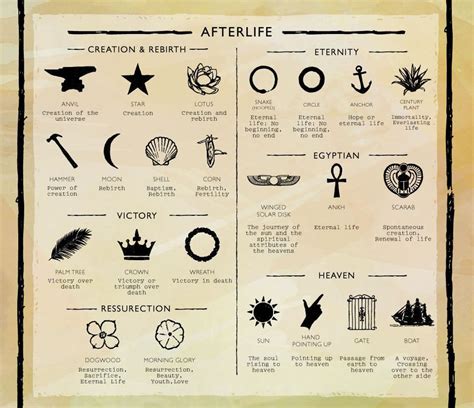 Death And Graveyard Symbolism Infographicfor More Halloween