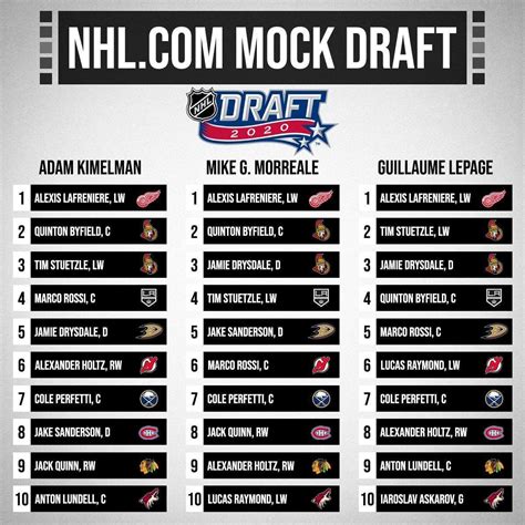 NHL Experts mock draft, posted by the NHLs social media, what's everyone's take? : devils