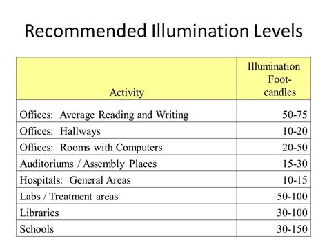 How To Determine How Many Led Lumens Youll Need To Properly Light You