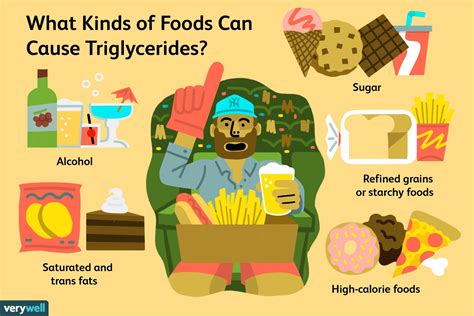 Foods And Triglycerides What To Eat And Avoid To Lower Triglycerides