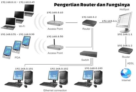 Pengertian Router Dan Fungsinya Lengkap Udin Blog