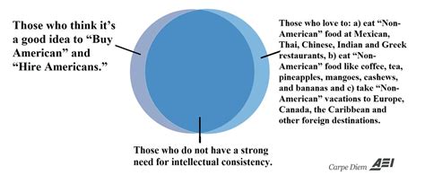 Celebrating The Birthday Of John Venn Creator Of The Venn Diagram