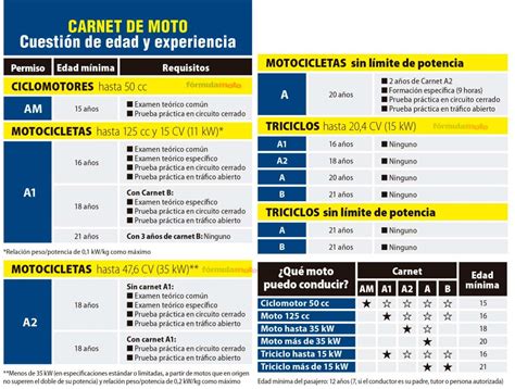 Sue O Triatleta Complemento Sacar Carnet A Teniendo El B Noble Esperar Algo Ba Os