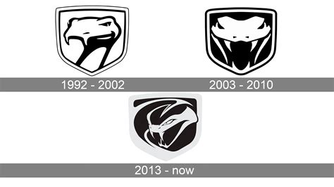 Viper Logo Meaning And History Viper Symbol