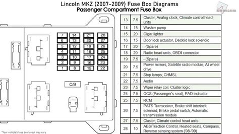 The Ultimate Guide To Understanding The Sterling Fuse Box Diagram