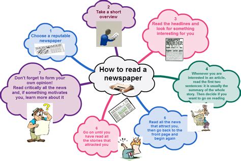 How to write a report for a newspaper? The Travelling Teachers: Newspaper articles: some new (and ...