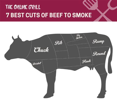 7 Best Cuts Of Beef To Smoke Woods Cooking Times And Temperatures