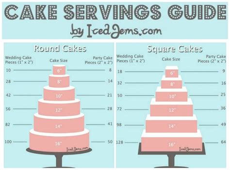 Maybe you would like to learn more about one of these? How many people cake will feed guide | Cake pricing chart, Wedding cake bakery, Cake sizes