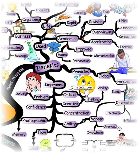 The Ultimate Mind Mapping Study Tips Guide