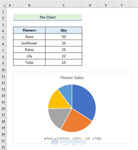 Two Pie Charts In One Excel Aashashantell