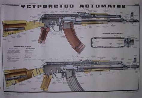Kalashnikov Ak 47 Poster