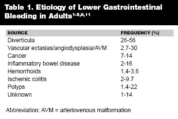 Gibs are categorized into two types: Lower Gastrointestinal Bleeding in Adults | 2008-08-18 ...