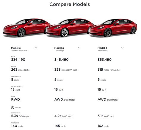 Tesla Launches New Compare Evs Card Model S3xy Natuerlich