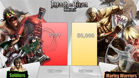 Soldiers Vs Marley Warriors Power Levels Attack On Titan Power Levels