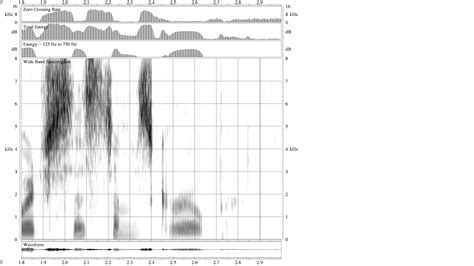 Sls Spectrogram Of The Week
