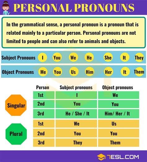 Personal Pronouns Subject Pronouns And Object Pronouns 7esl
