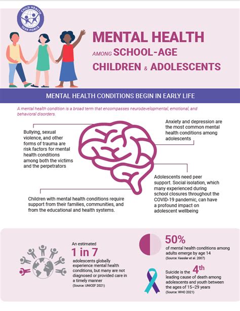 Mental Health Among School Age Children And Adolescents Child Health