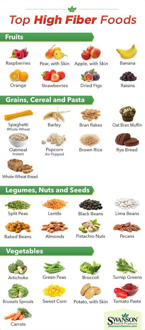 Eating High Fiber Foods To Lose Weight