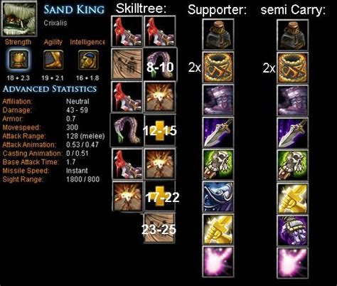 Sand King Crixalis Item Build Skill Build Tips Dota Bite Feed