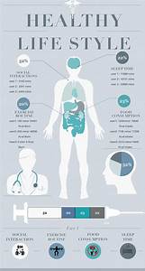 Example Of Infographic Displaying User 1 39 S Healthy Lifestyle By