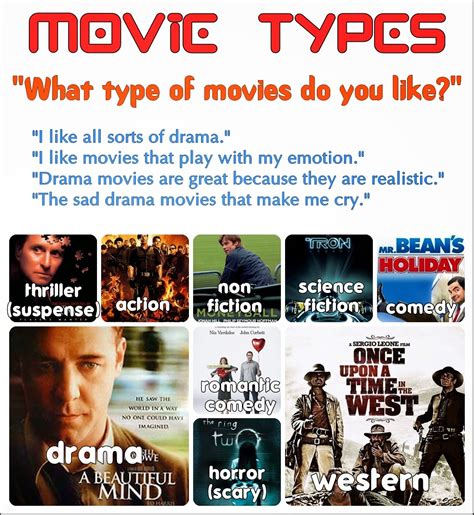 Movie Types Elt