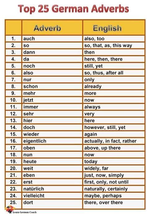 German Adverbs German Language Learning German Phrases Learning