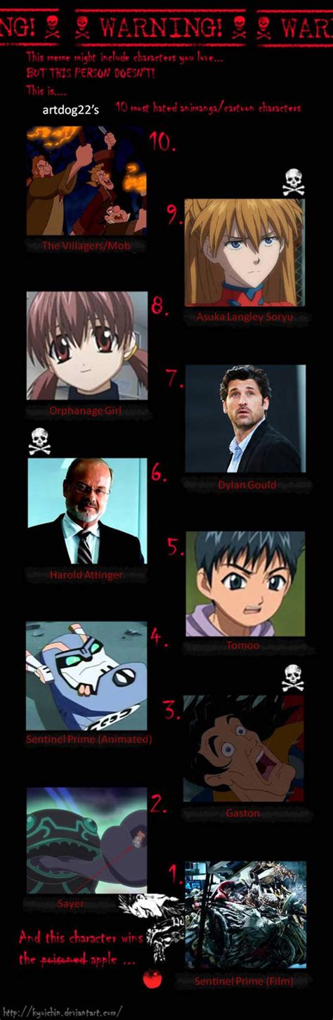 Top 10 Most Hated Animemanga Characters By Dragolianx On Deviantart Vrogue