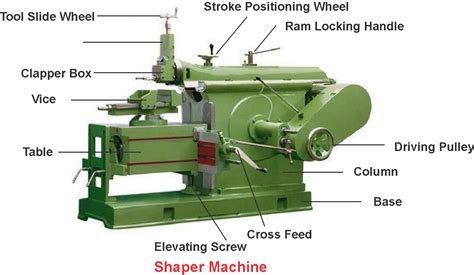 Shaper Machine Main Parts Mechanical Booster