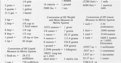 Converting Measurements Chart Conversion Chart 174kb My Style