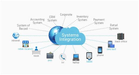 All You Need To Know About System Integrator Gritglobal Make An Impact