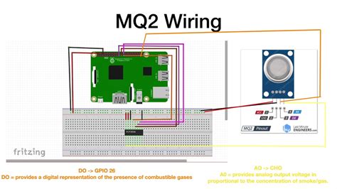 Ai Smoke Detector Raspberry Pi Integrated Circuit Code Walk Through Mq Sensor Youtube