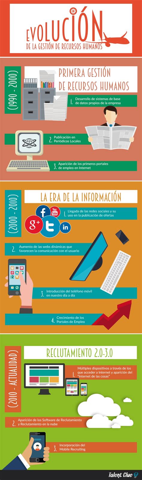 La Evolución De La Gestión De Recursos Humanos InfografÍa