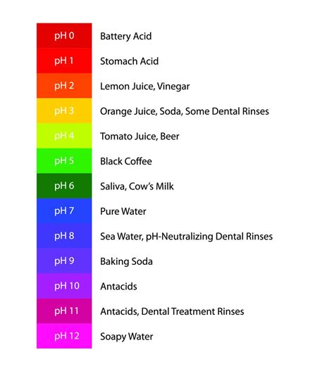 Acidic solutions (solutions with higher concentrations of h+ ions). Coffee Acidity: The Science and the Experience - Higher ...