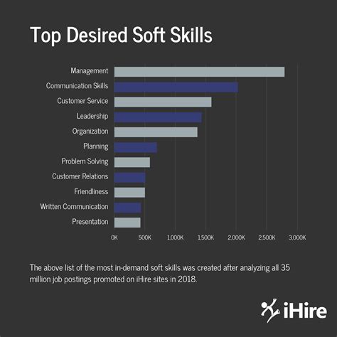 43 Soft Skills To Put On Resume That You Should Know