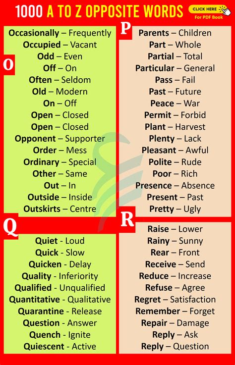 learn a huge list of opposite words list in english this lesson contains 1000 opposite words
