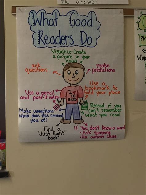 What Good Readers Do Anchorchart Reading
