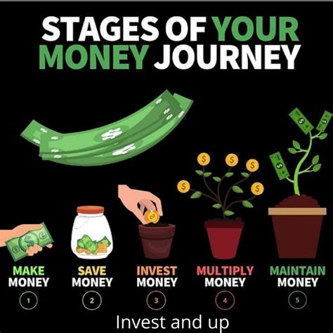 Why We Need To Invest Now Can I Do It Tomorrow Or Maybe Next Week Can