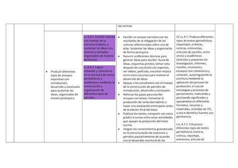 Estructura Basica Del Texto Introduccion Desarrollo Conclusion 2020