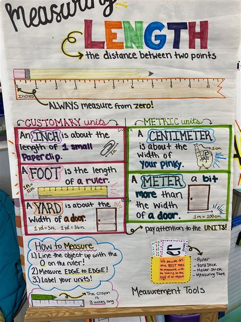 A Poster With Writing On It That Says Measuring Length The Distance