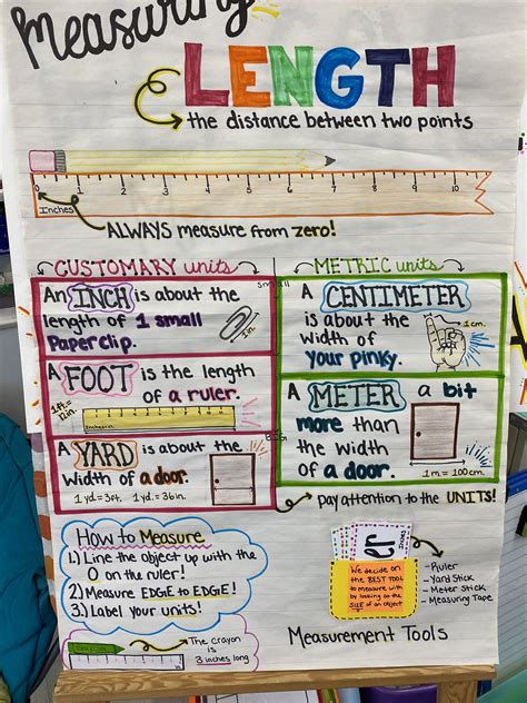 Measurement Anchor Chart 2nd Grade Measurement Anchor Chart Math